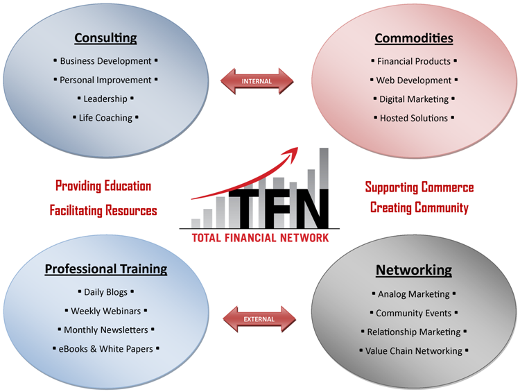 TFN Intersectional Innovation